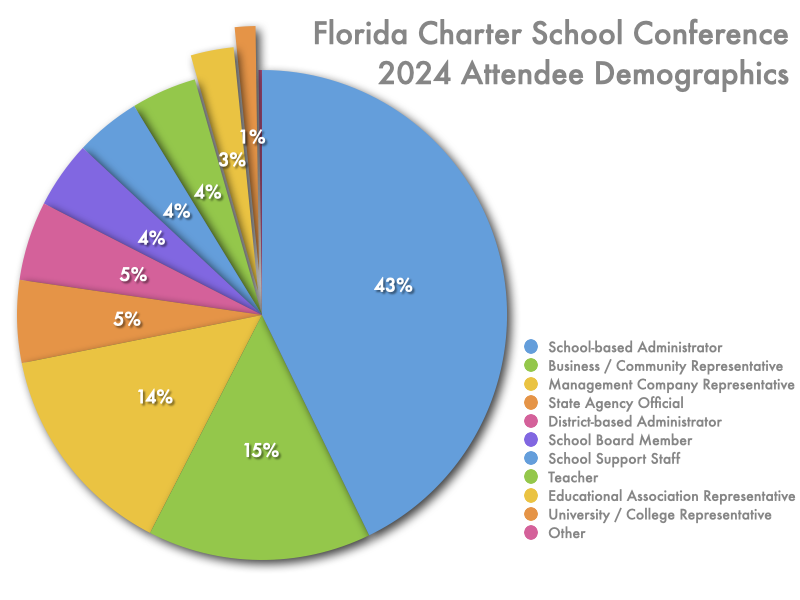 FCSC+SCS Demographics